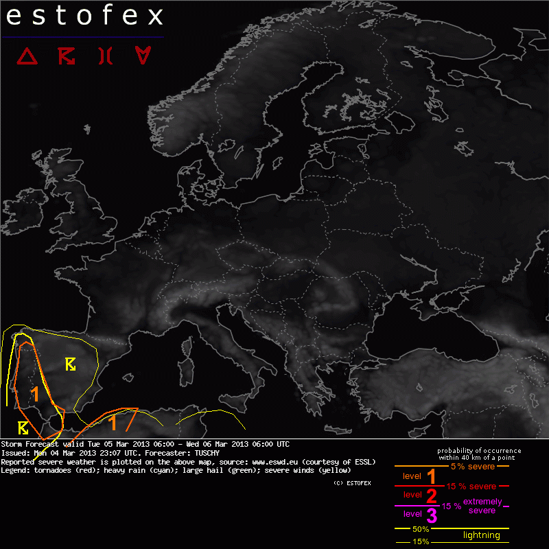 showforecast.cgi