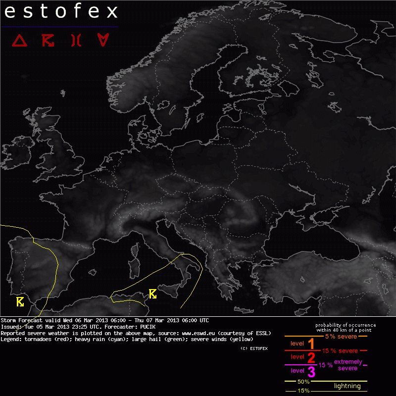 showforecast.cgi