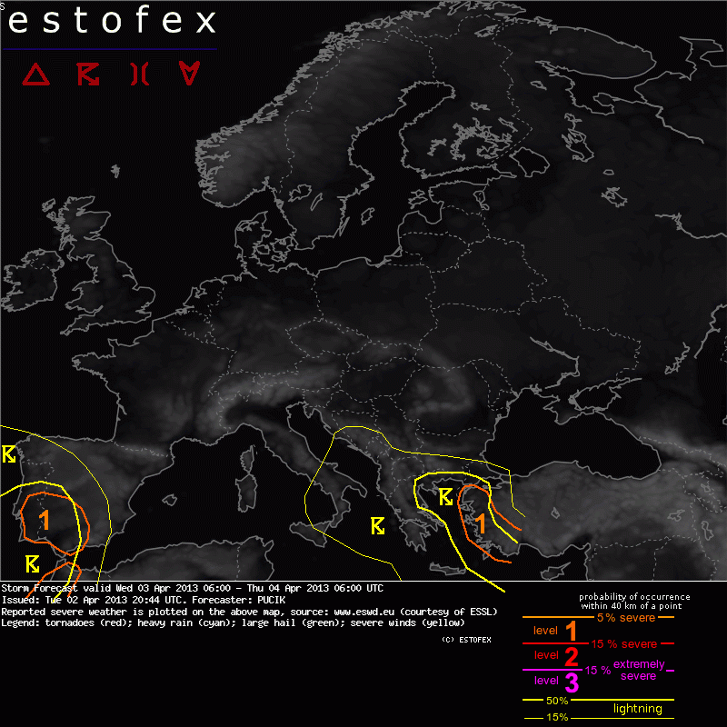estofex