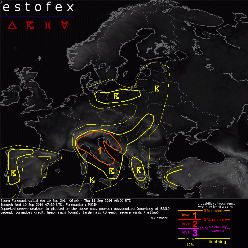 Esteofex