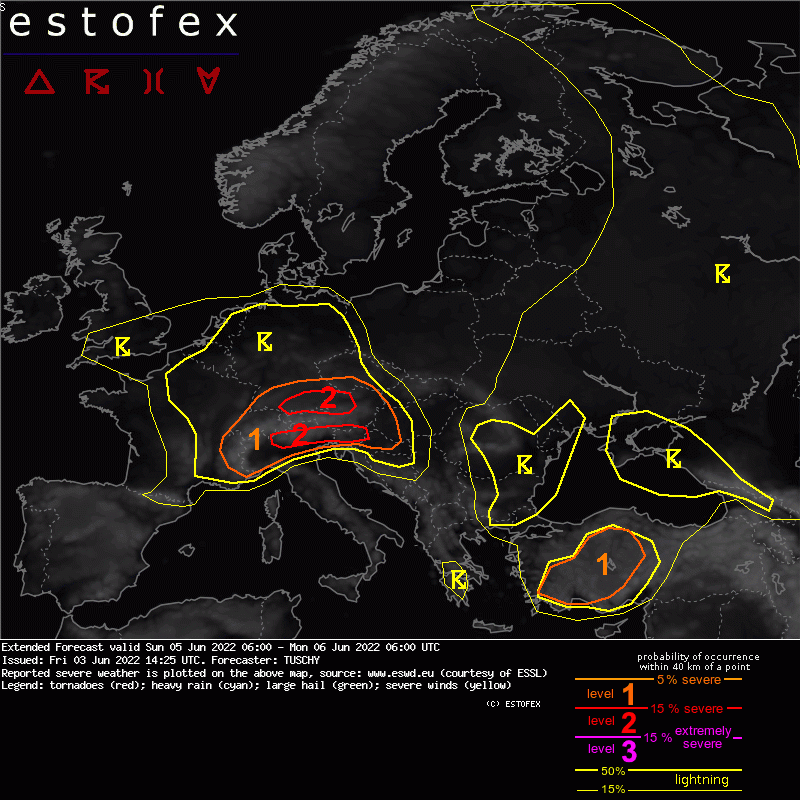 estofex